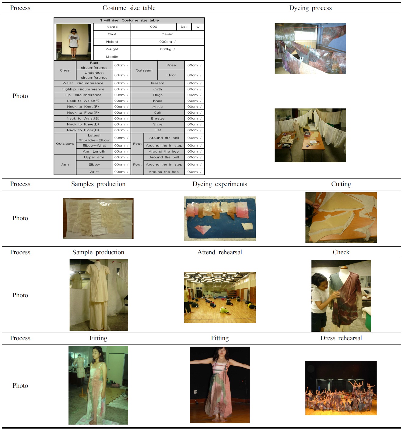 The photos of costume producing process