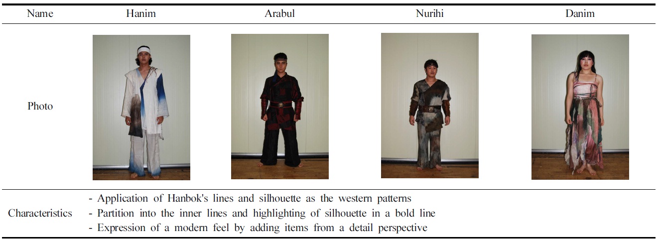 Analysis of costumes based on the lines and silhouette