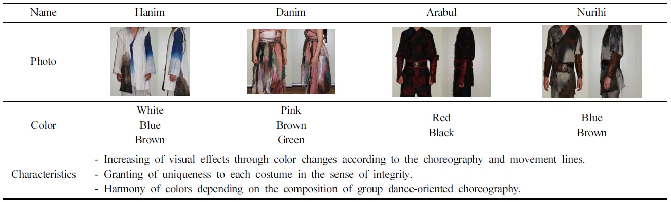 Analysis of costumes based on the color combination