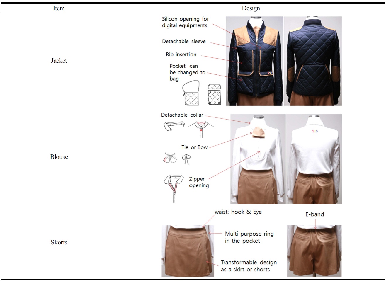 Jacket / Blouse / Skorts Design