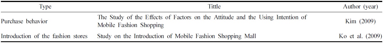 The type of previous online fashion store studies on mobile web-based