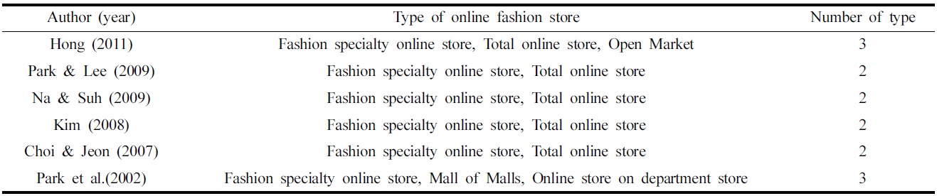 The type of online fashion store used for previous studies