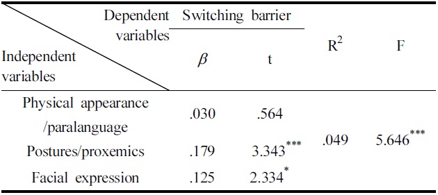 The effect of nonverbal communication on switching barrier