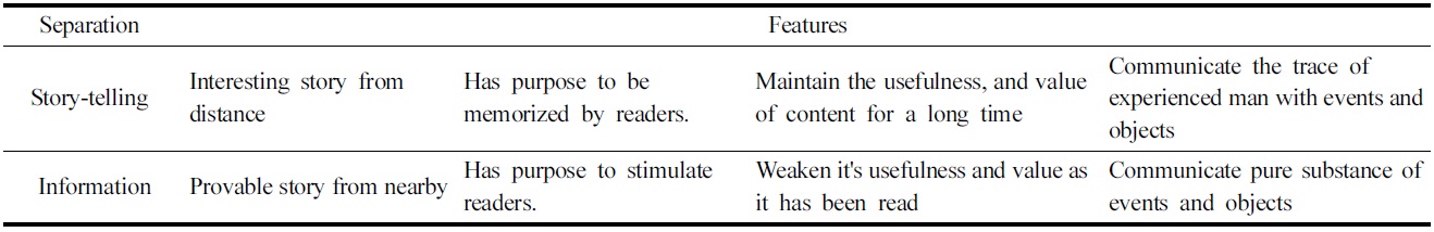 Comparition between storytelling and information (Story Logic & Storytelling)