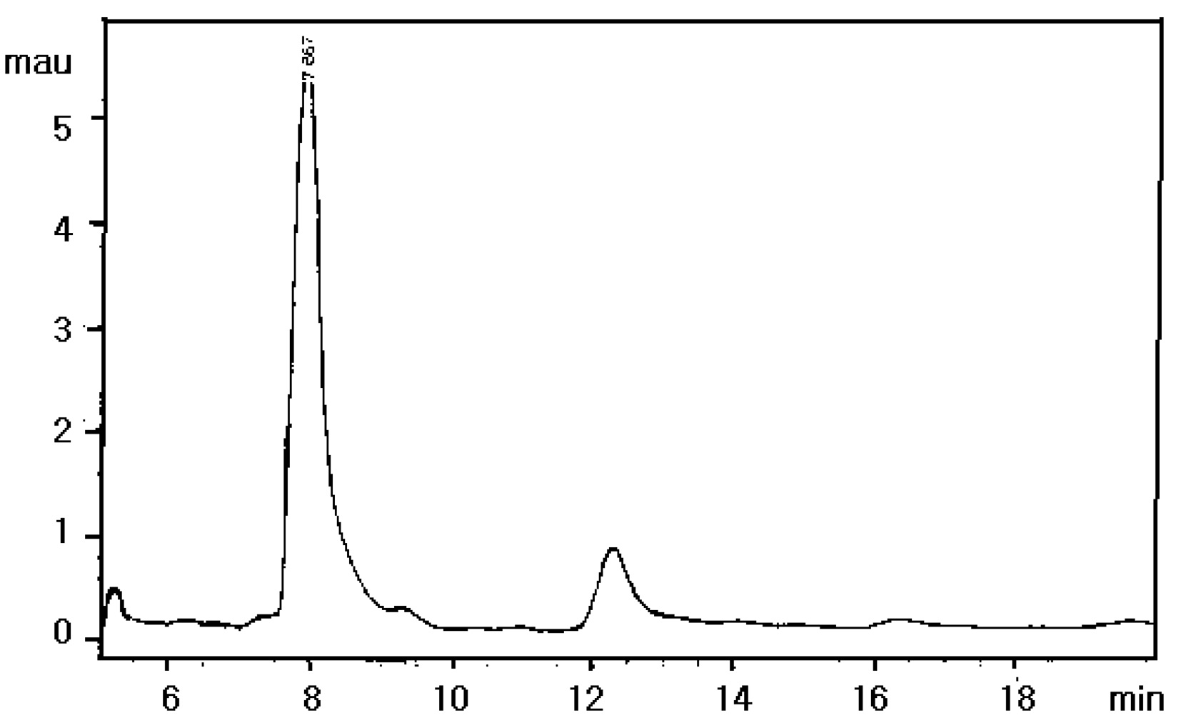 HPLC spectrum by glycyrrhizin (GL-I) extraction.