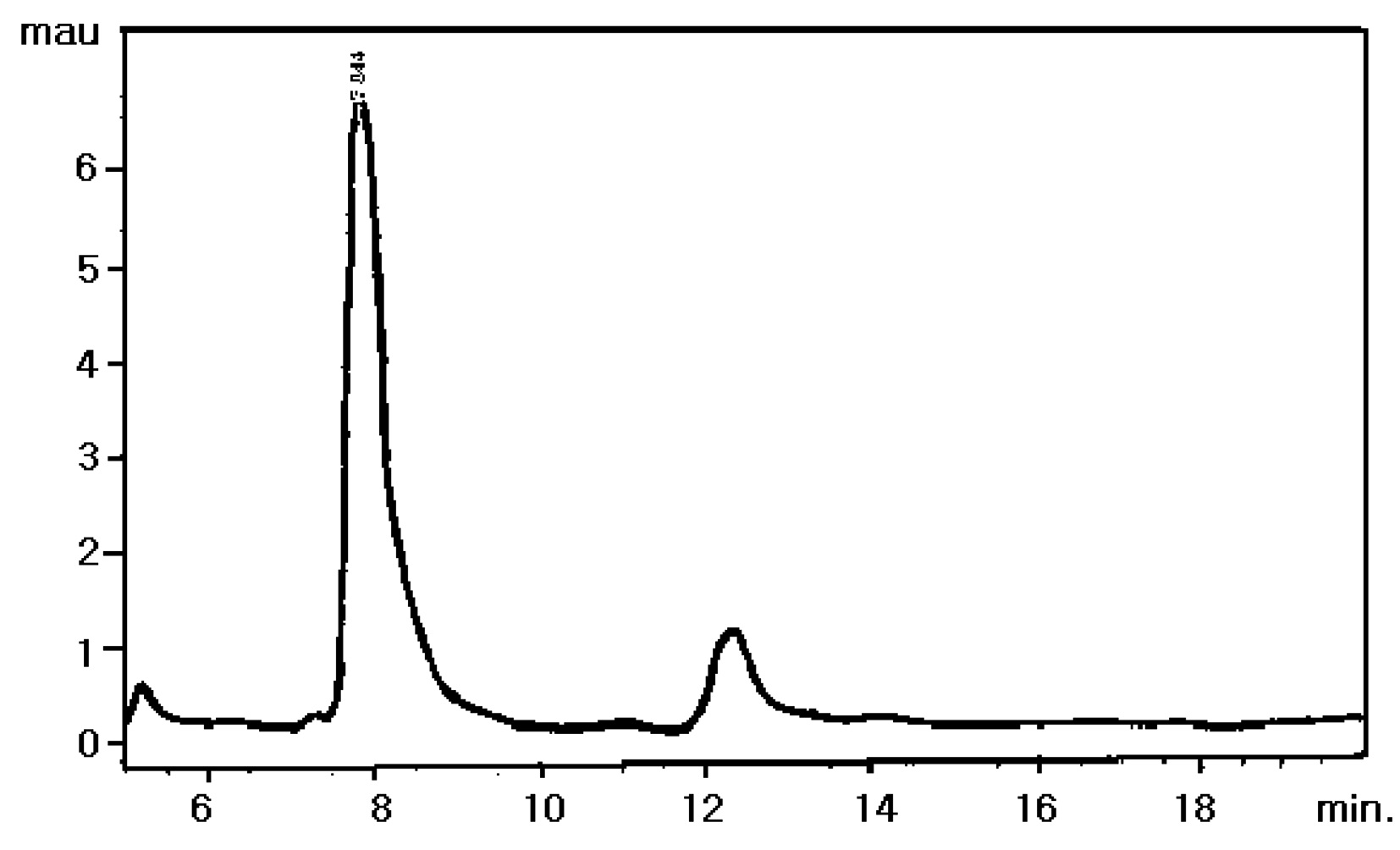 HPLC spectrum by glycyrrhizin (GL-II) extraction.