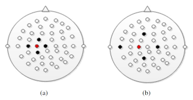 Spatial filters with different sized Laplacian sketch maps. (a)Asmall size of Laplacianmapping and (b) a large size of Laplacian mapping size.