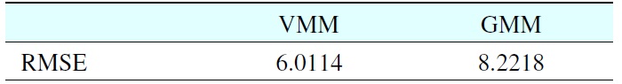RMSE for VMMand GMMon real-world dataset