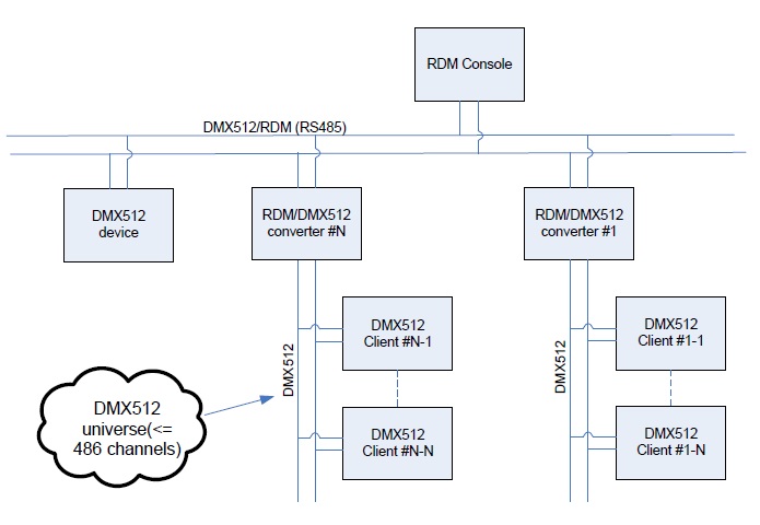 Network model of the application for extending.