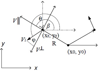 Calculation of the angular velocity.