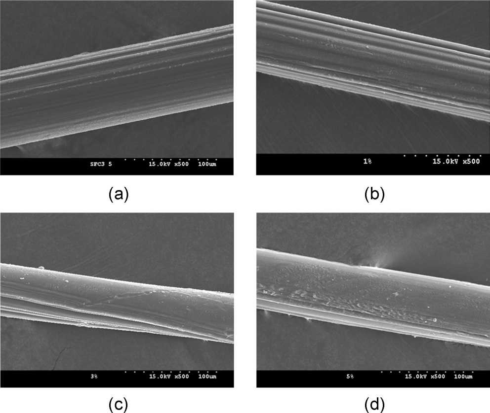 SEM images of CNF/regenerated SF filament with various CNF contents at low magnification (x 500): (a) 0%, (b) 1%, (c) 3%, and (d) 5%.