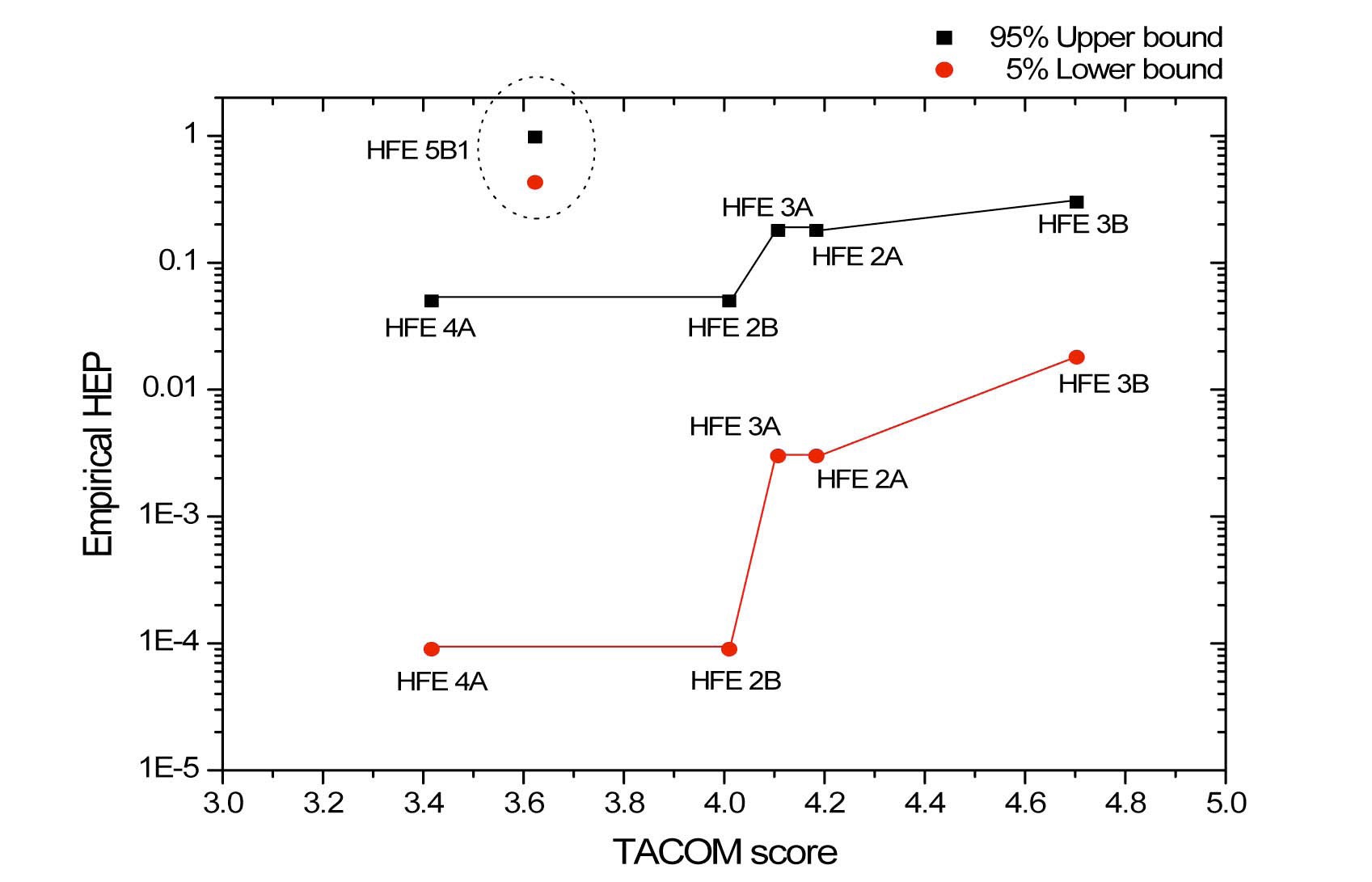 Empirical HEP and the TACOM Score