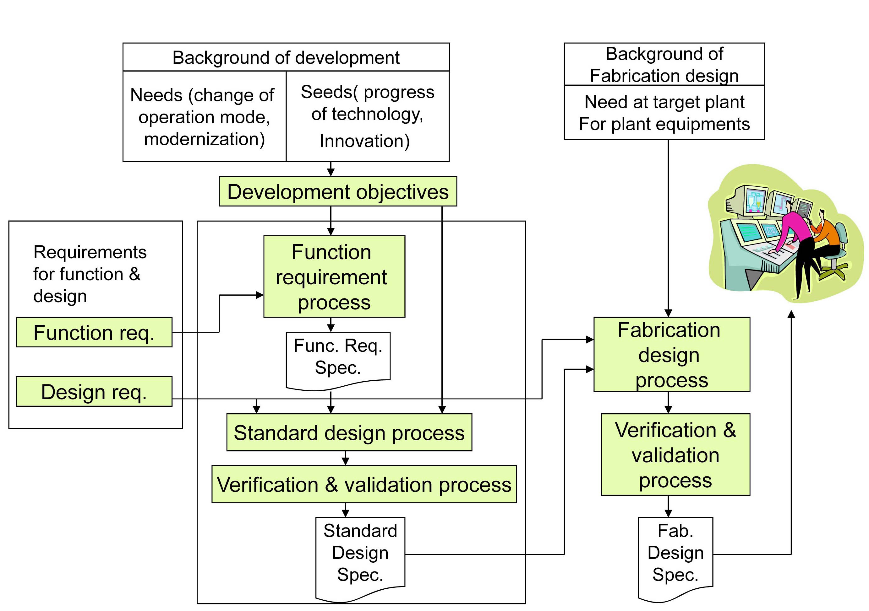 Development Process and Fabrication Design Process of Computerized Human-machine Interface