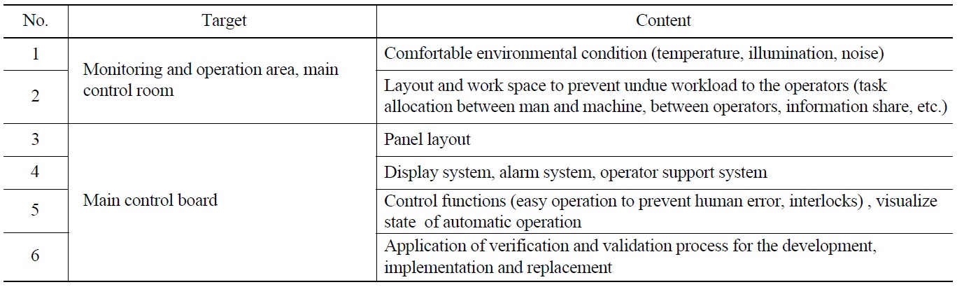 Code on Equipment Designing to Prevent Operation Error in Main Control Room