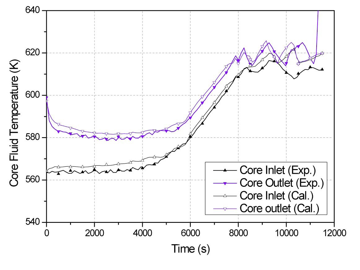 Maximum Temperature of Core Rod Heater Surfaces