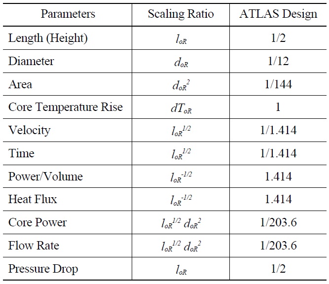 Major Scaling Ratios of ATLAS to APR1400
