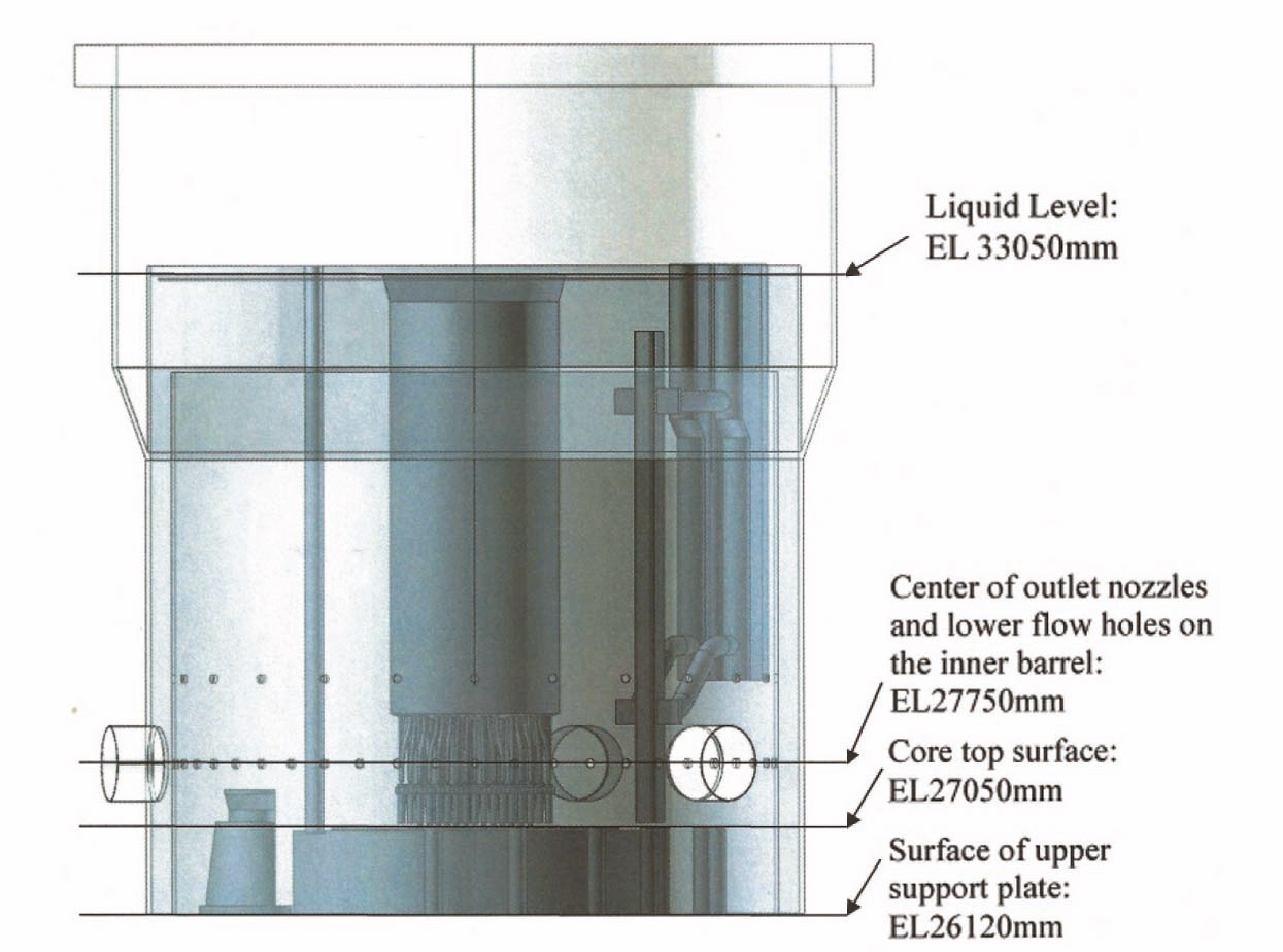 Elevation Levels of Important Positions Inside the Reactor Upper Plenum