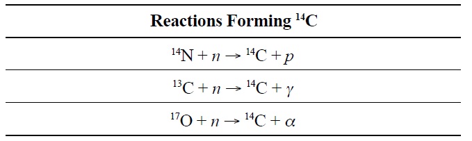 Neutron Capture Reactions Forming 14C [6]