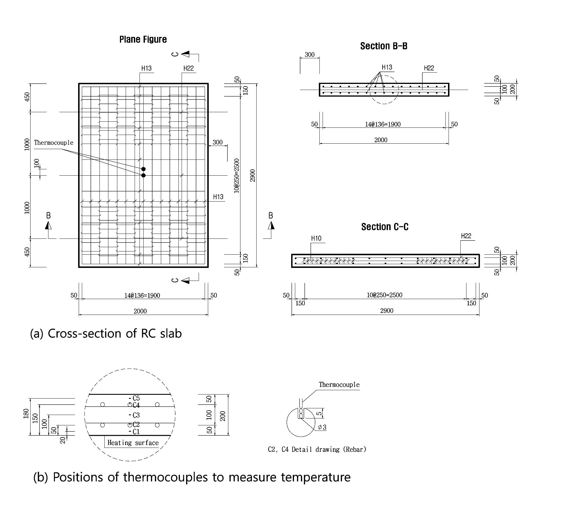 Cross-section and Positions of Thermocouples to Measure Temperature