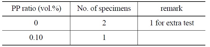 Types of Test Specimen