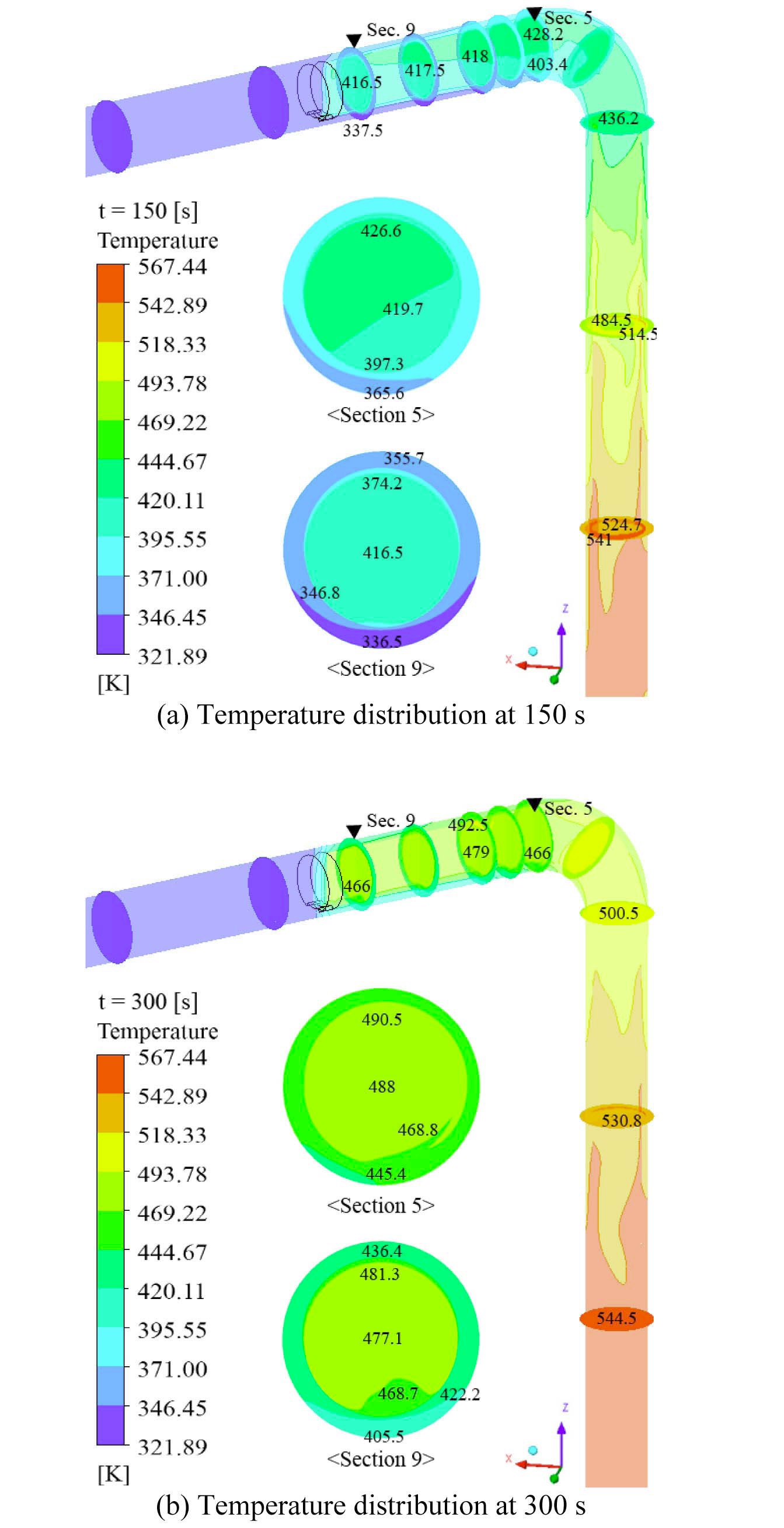 Temperature Distribution in Type I No-leakage Model