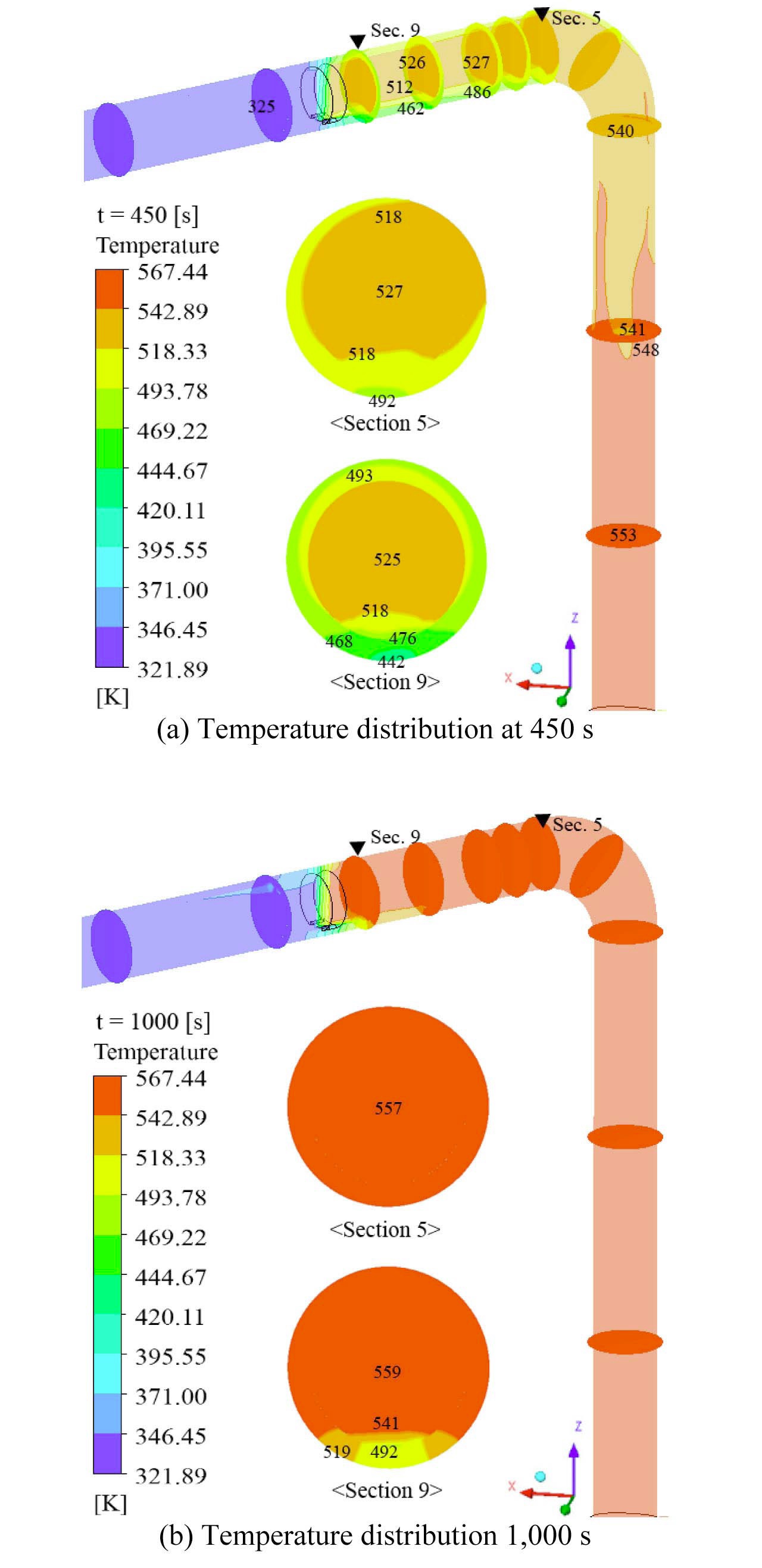 Temperature Distribution in Type I In-leakage Model