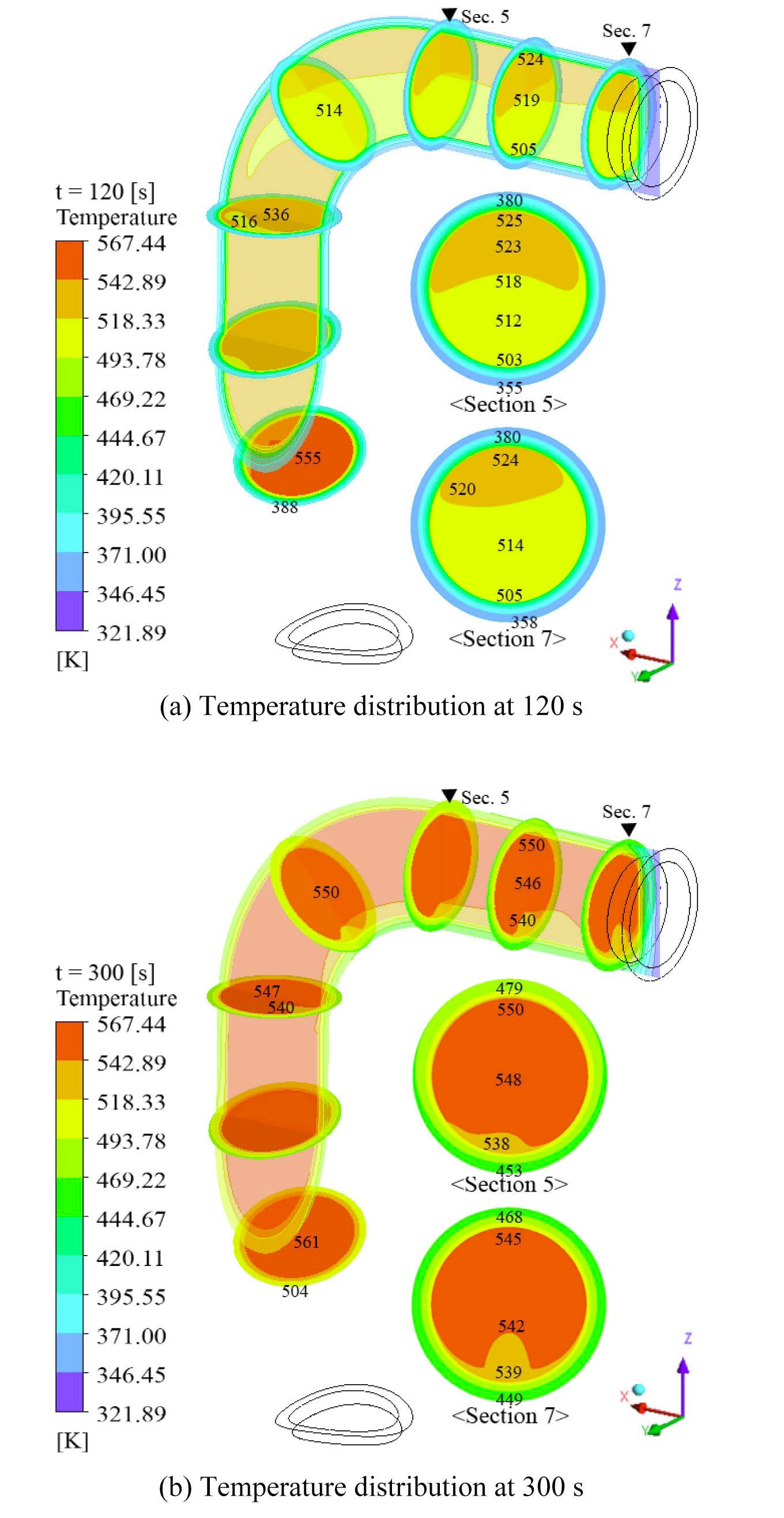 Temperature Distribution in Type II No-leakage Model