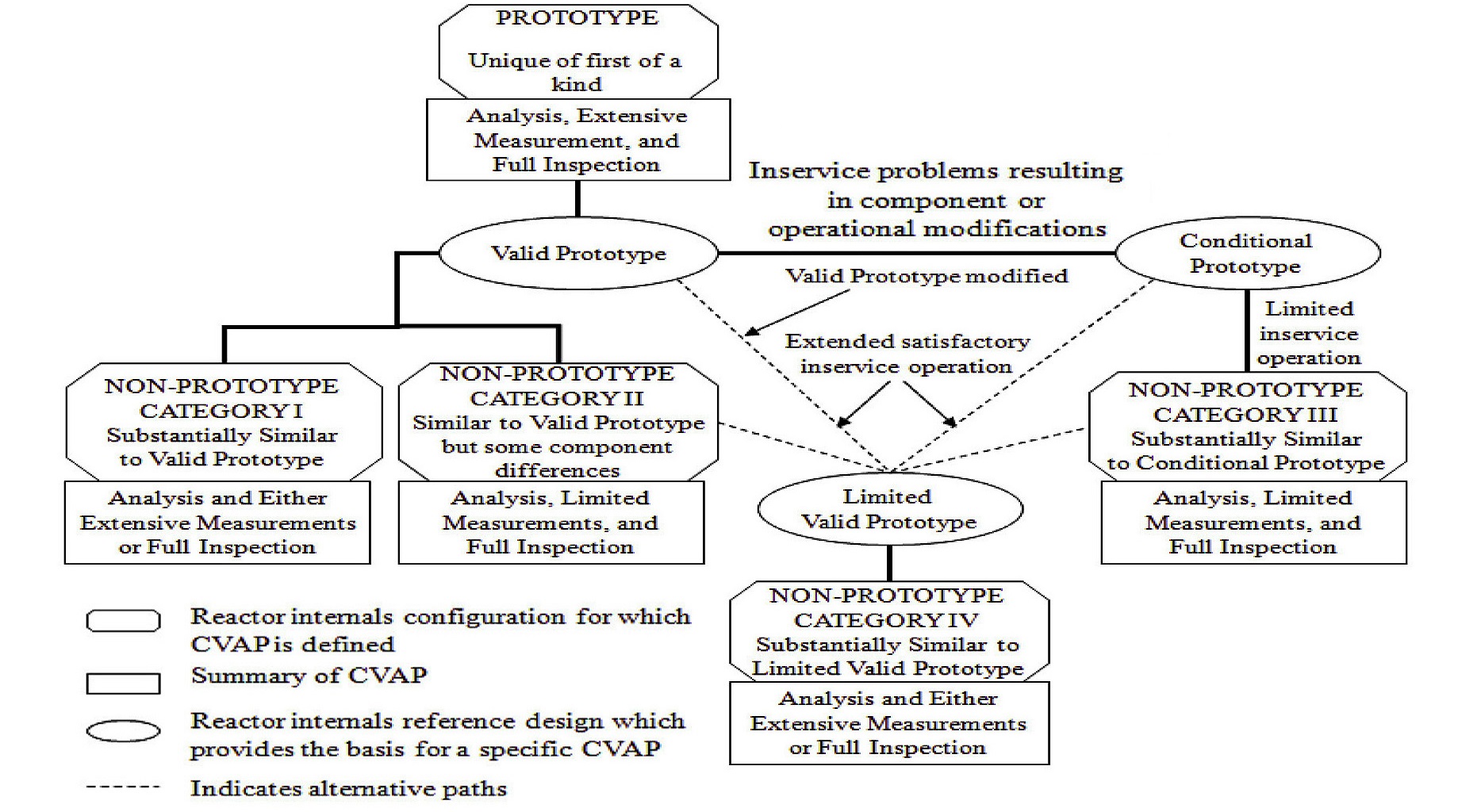 Summary of CVAP