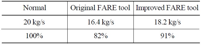 Flow Rate of the FARE Channel