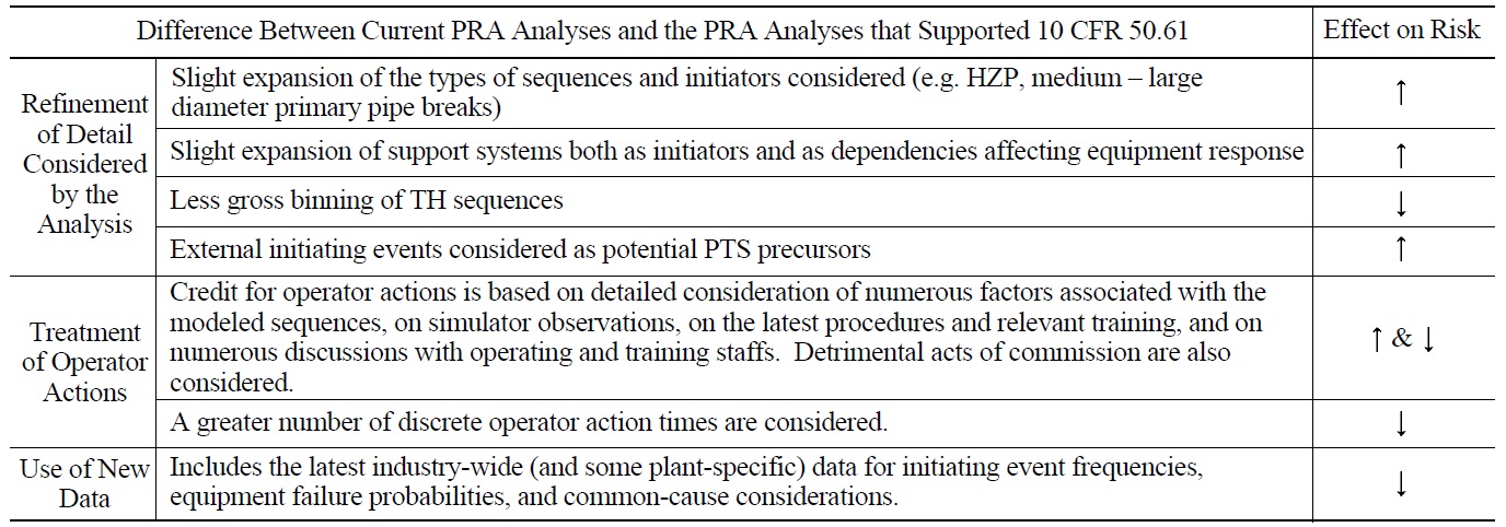 Comparison of PRA Analyses used in this Study with the PRA Analyses that Supported 10 CFR 50.61