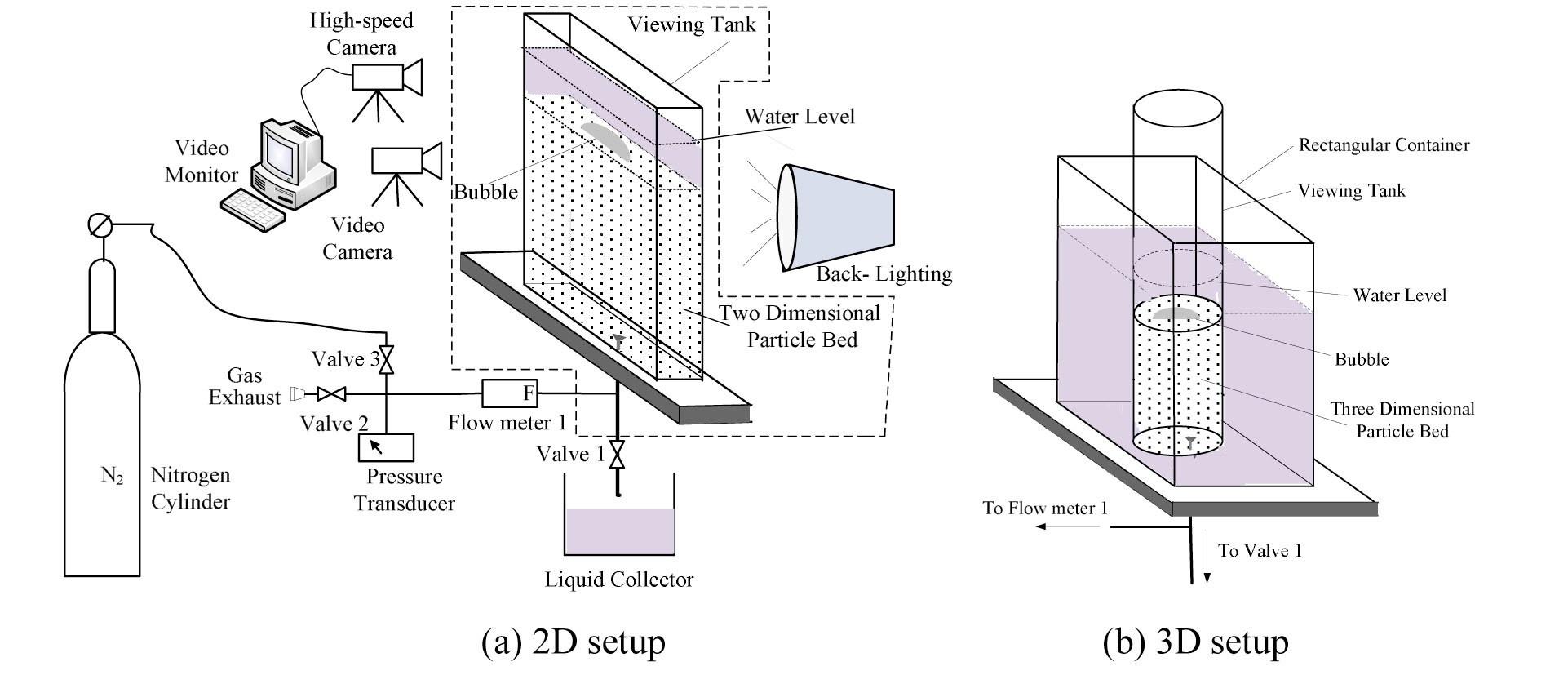 Schematic View of Setup for Single-bubble Injection Flow Regime Experiments