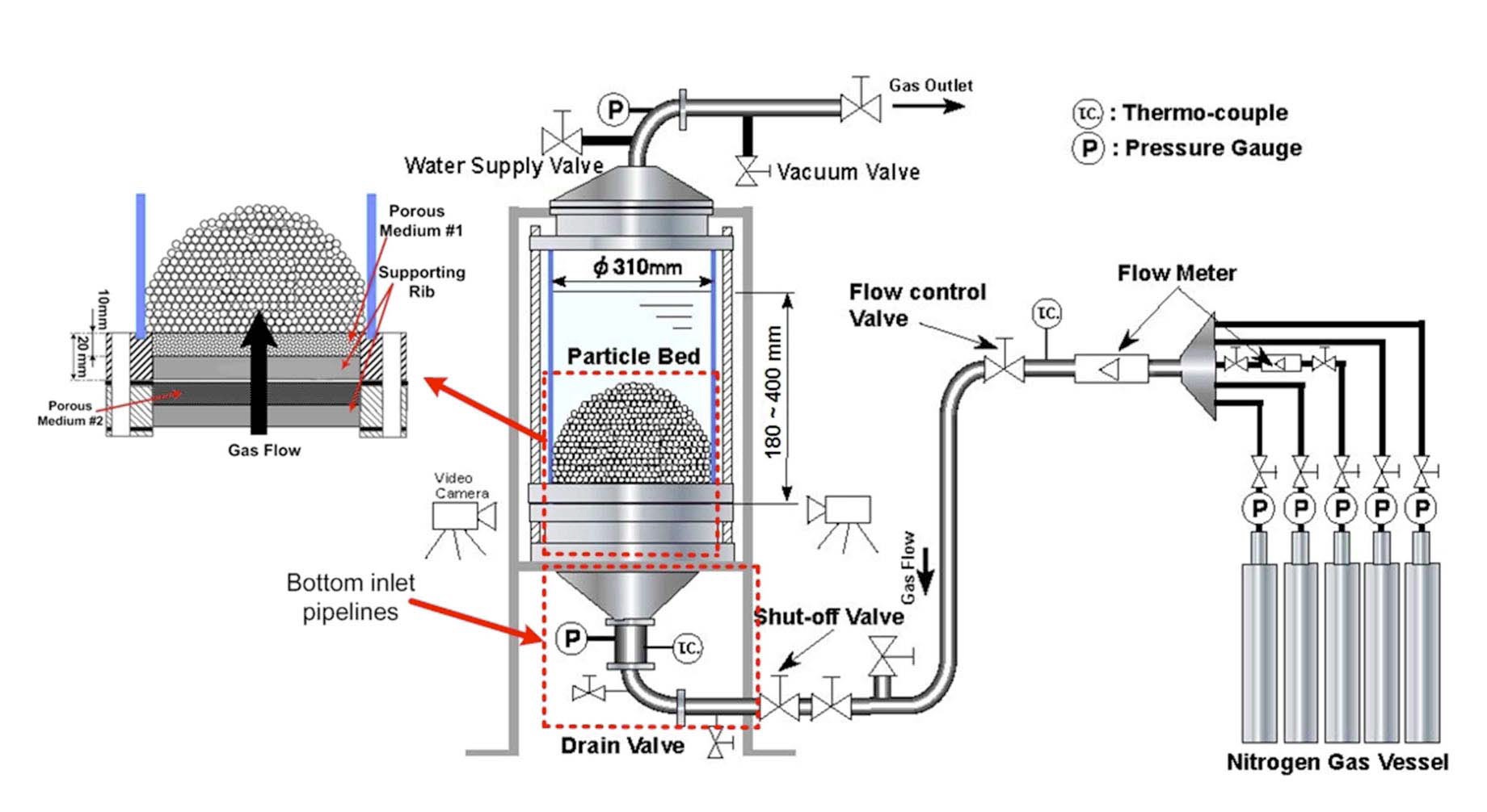 Schematic View of the Large-scale Setup for Leveling Experiments using Gas-injection