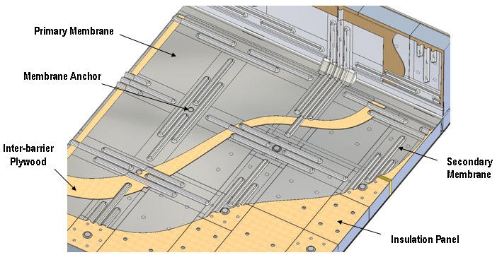 Schematic of KC-1-type LNG carrier’s insulation system.