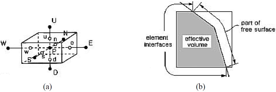 Schematic representation of (a) three-dimensional control volume element and (b) the effective volume and boundary of an element intersecting with the free surface (Cho et al., 2008).