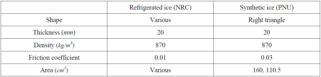 Comparison between refrigerated ice and synthetic ice.