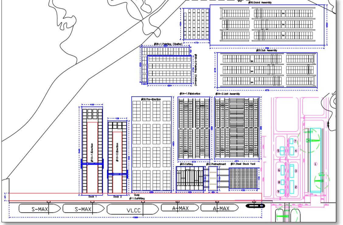 Shipyard layout with unit cell arrangement.
