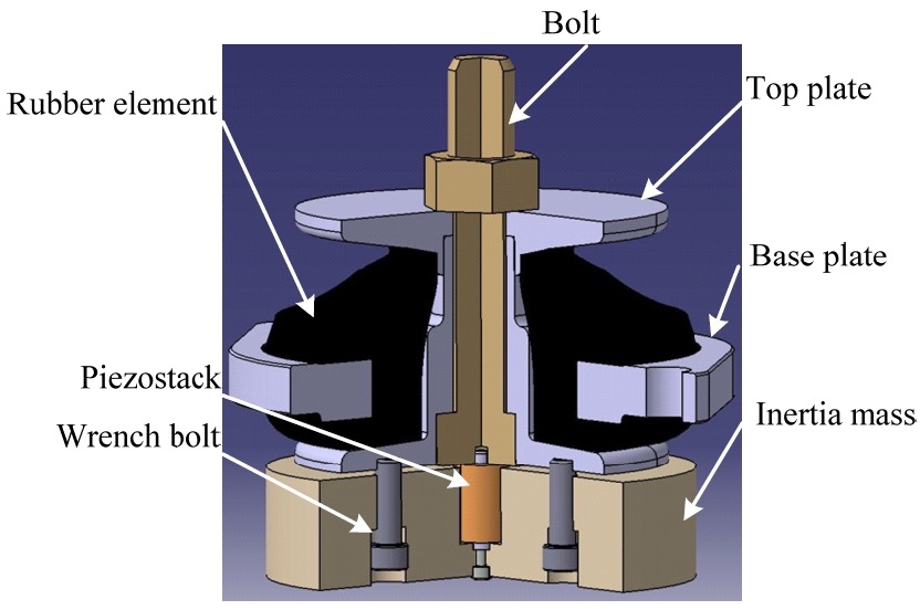 Configuration of the proposed inertia-type hybrid mount.