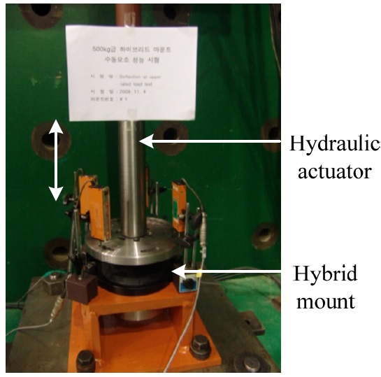 Photograph of deflection test for the hybrid mount.