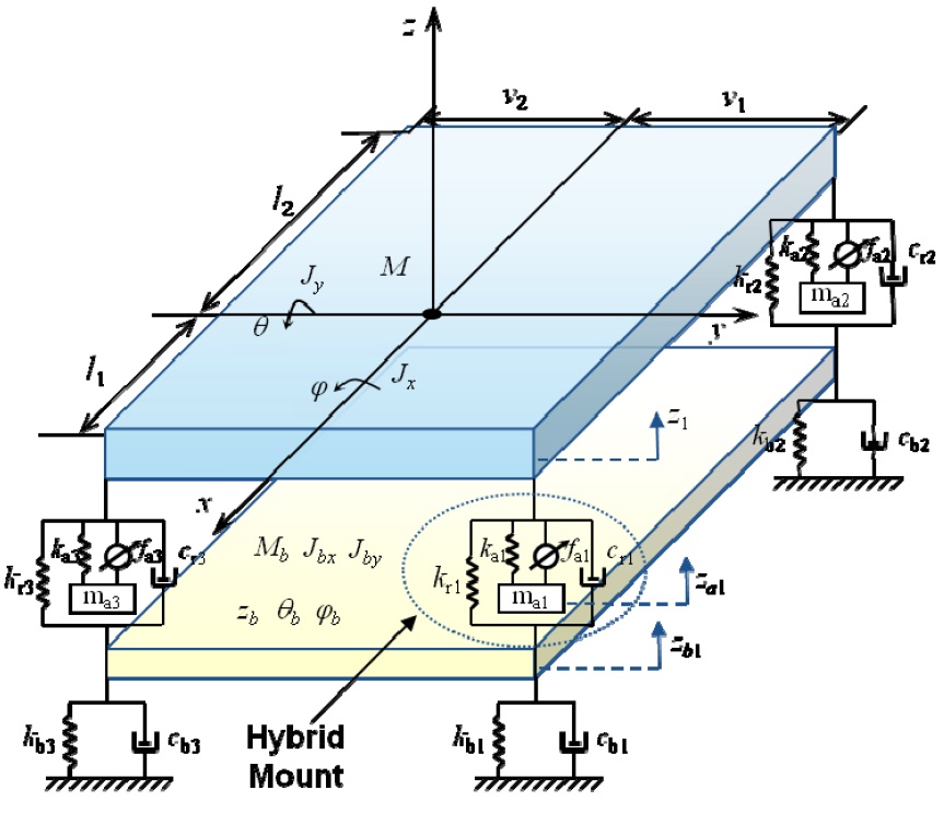 Mathematical modeling for a two-stage isolation system.