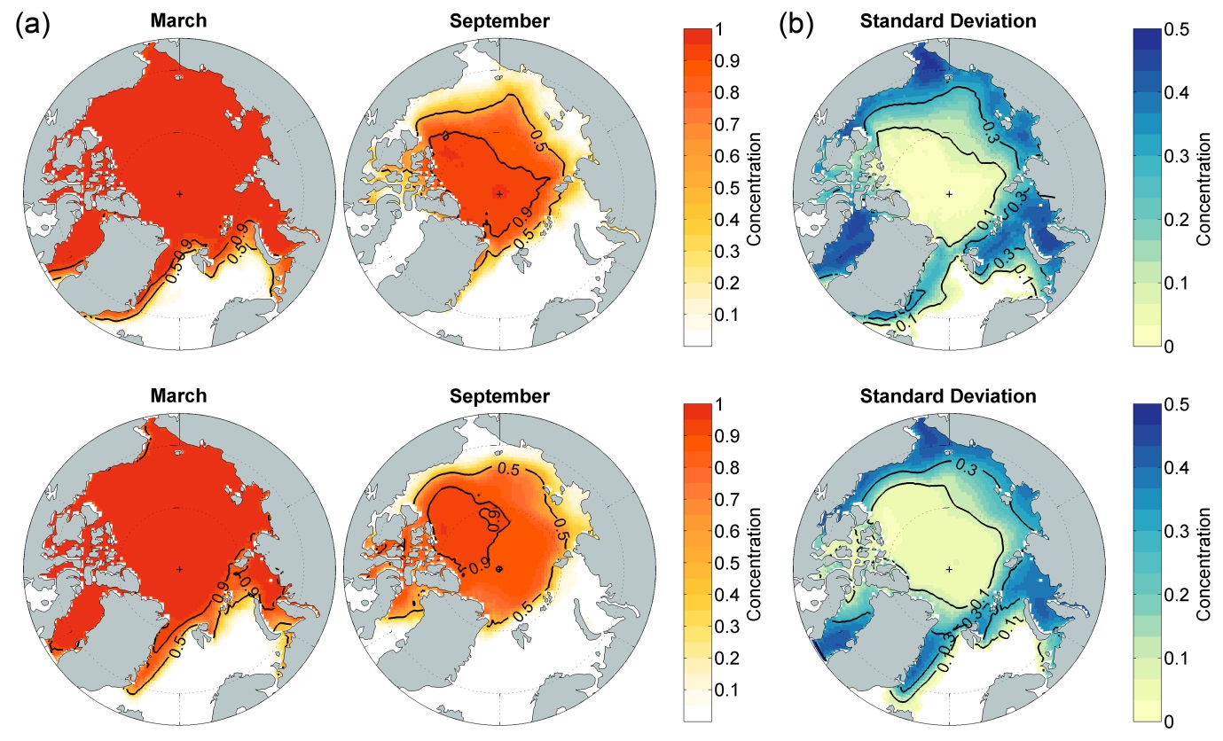 Sea ice concentration map from the observed data (upper) and by numerically simulated model (lower): (a) mean sea ice concentration over the period 1990-2008 for March and September; (b) standard deviation over the same period.