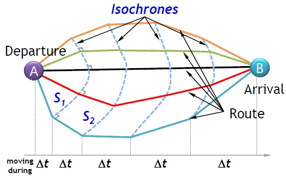 Overview of the isochrone method.
