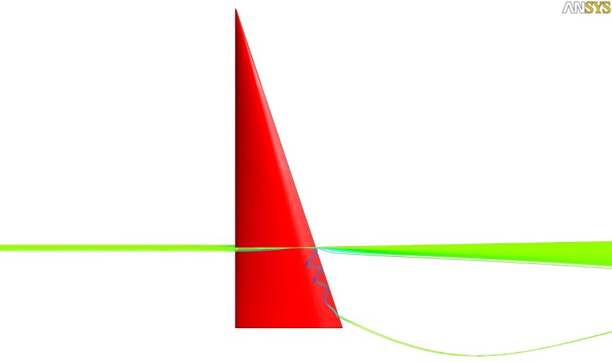 Streamlines around the initial sail on the three-dimensional section of 25% sail height.