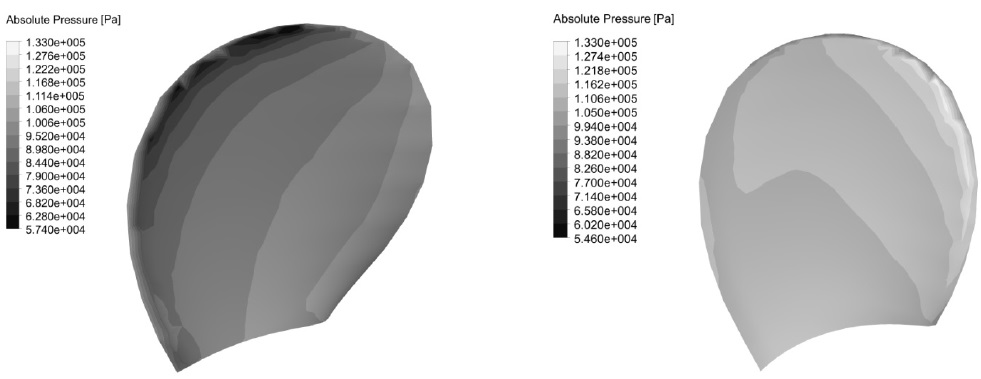 The pressure distribution on back (left) and face (right) side of the propeller at J=0.2.
