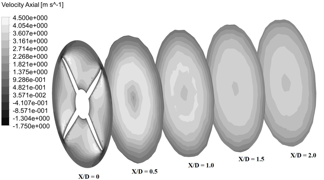 The axial velocity contours of wake flow at J=0.2.