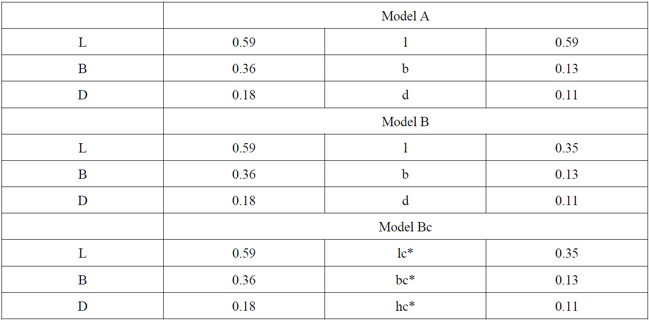 Main dimensions of each model.