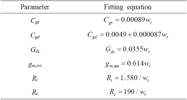 Fitting equations of the small-signal parameters