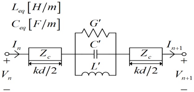 Equivalent circuit of ring resonator.
