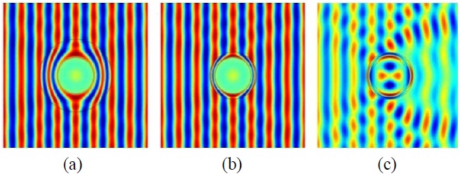 Field distribution for a perfect electric conductor cylinder in (a) an ideal transformation optics (TO) cloak, (b) an ideal, thin TO cloak, (c) a 3-layered TO cloak in which the medium parameters at each layer correspond to those of the ideal thin cloak.
