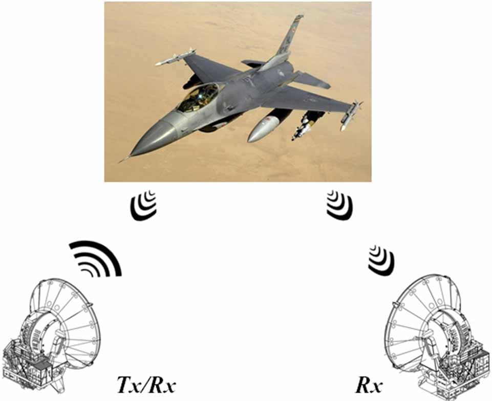 Target detection in conventional radar scenarios: monostatic and bistatic schemes.