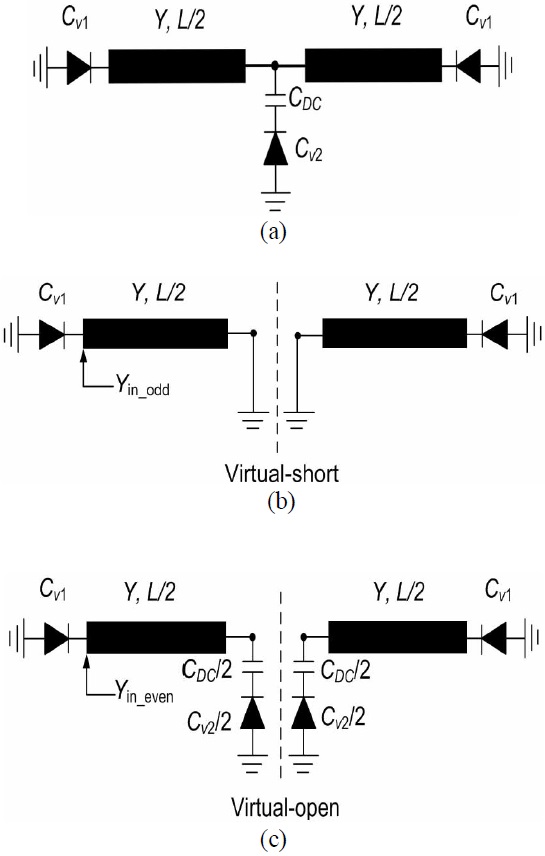 (a) Basic structure of the proposed resonator, (b) oddmode excitation equivalent circuit, and (c) even-mode excitation equivalent circuit.